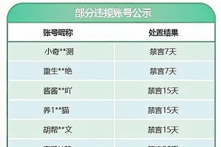 伊涅斯塔发文纪念达成六冠王：有些日子永远不会被忘记